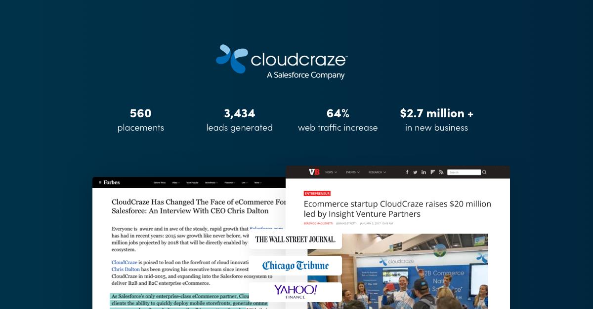 CloudCraze Integrated Commerce Campaign